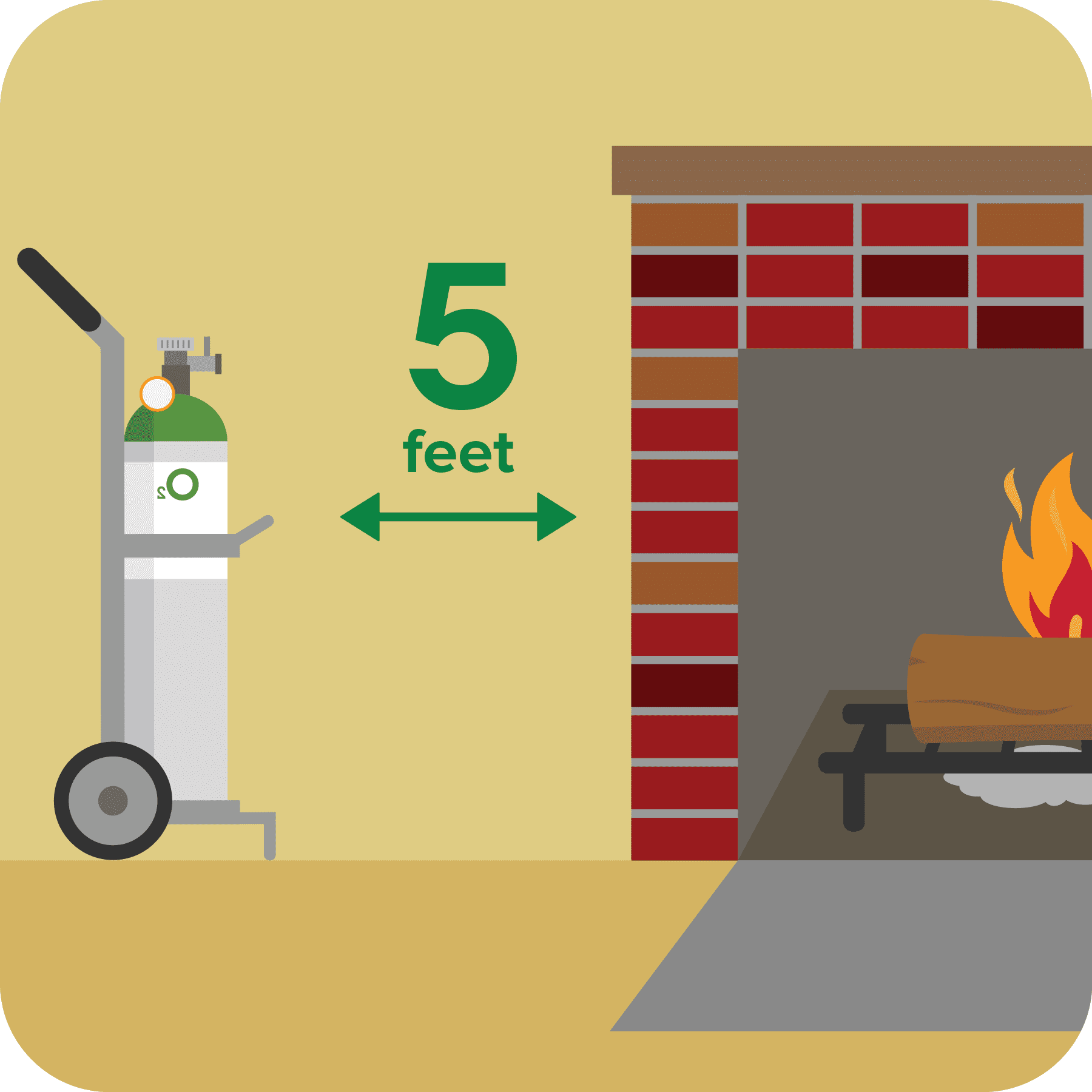 Fire prevention while using a fireplace Fire from oxygen tank by heat source